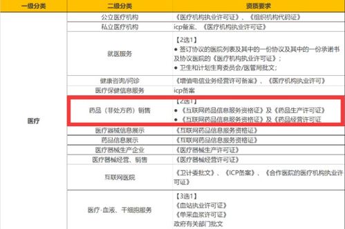 无互联网药品信息服务资格证，能否开设微信小程序店铺？