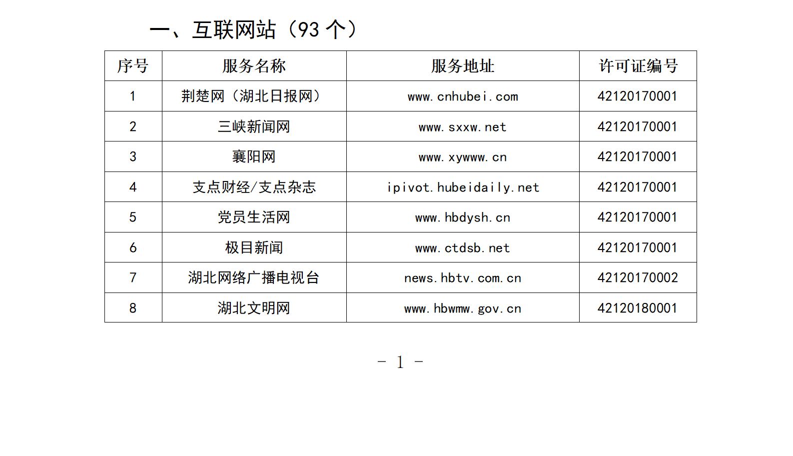 湖北省互联网新闻信息服务单位概况与行业展望